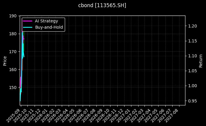 113565.SH_113048.SH图表