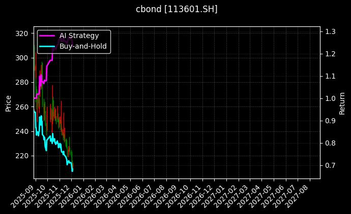 113601.SH_127037.SZ图表