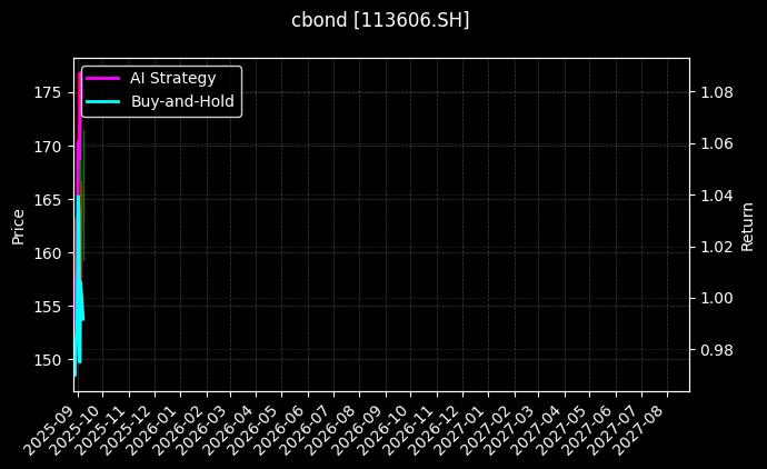 113606.SH_123183.SZ图表