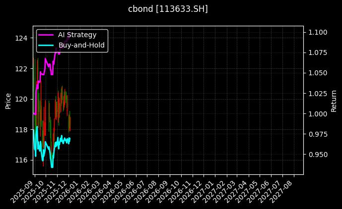 113633.SH_123203.SZ图表
