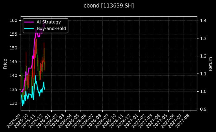 113639.SH_123255.SZ图表