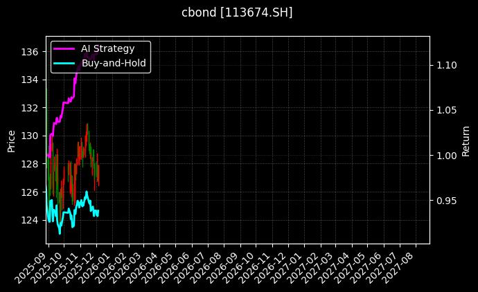 113674.SH_113685.SH图表