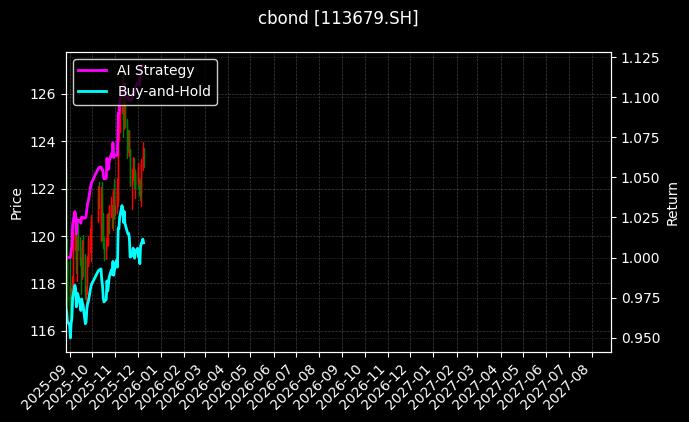 113679.SH_113685.SH图表