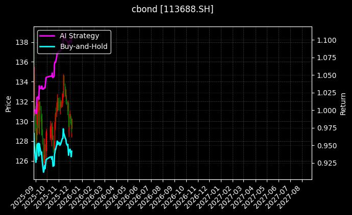 113688.SH_123236.SZ图表