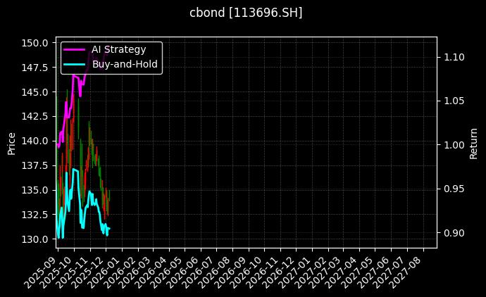 113696.SH_111017.SH图表