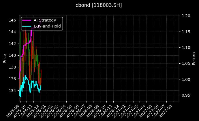 118003.SH_111022.SH图表