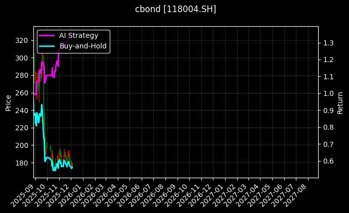 118004.SH_111005.SH图表
