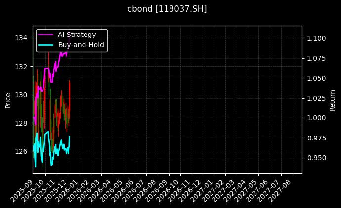 118037.SH_113674.SH图表