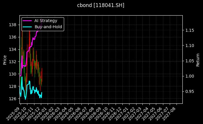 118041.SH_113674.SH图表