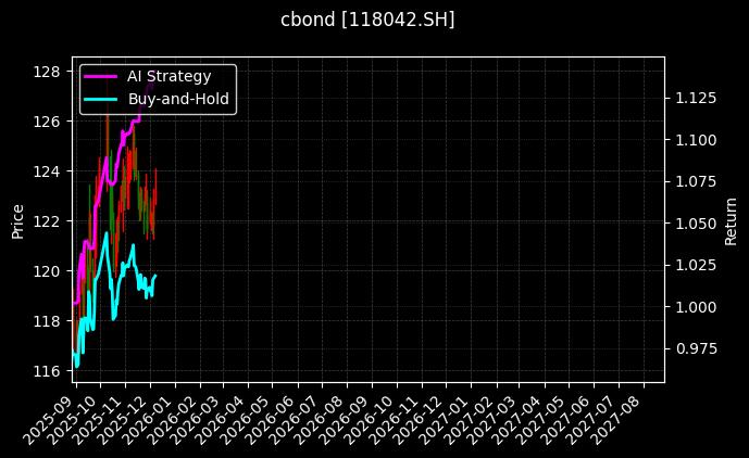 118042.SH_113693.SH图表