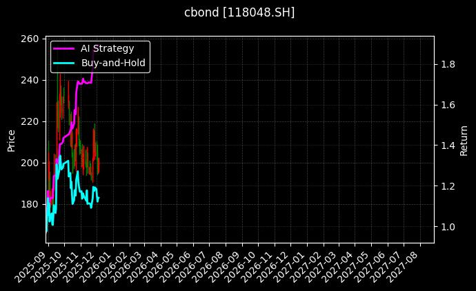 118048.SH_113588.SH图表