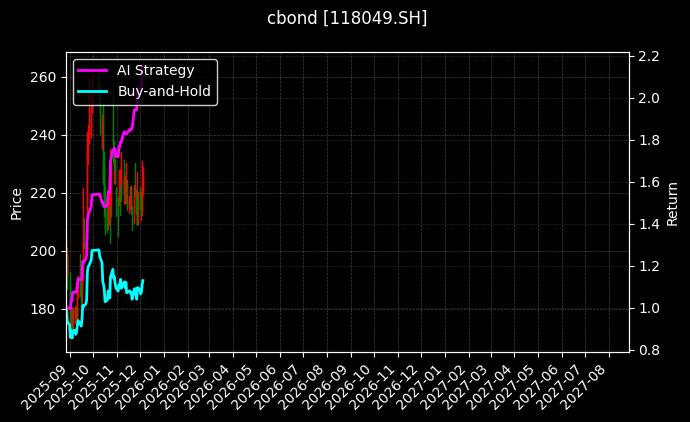 118049.SH_111012.SH图表