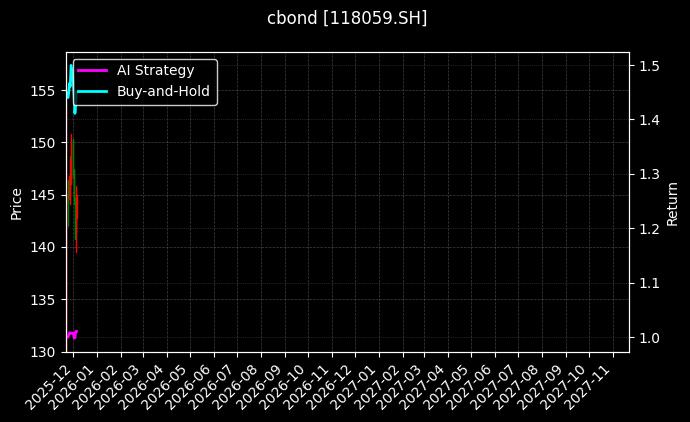 cbond_118059.SH_chart