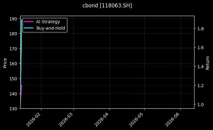 cbond_118063.SH_chart