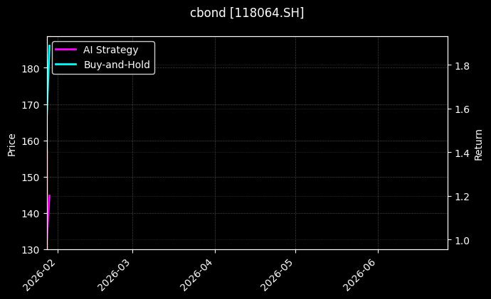 cbond_118064.SH_chart