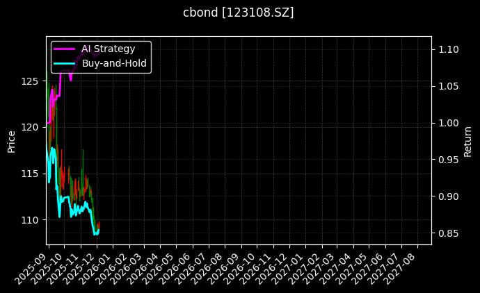 123108.SZ_127047.SZ图表