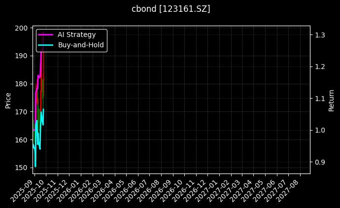 123161.SZ_110090.SH图表