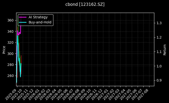123162.SZ_123197.SZ图表