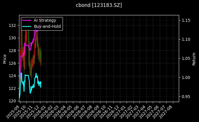 123183.SZ_127105.SZ图表