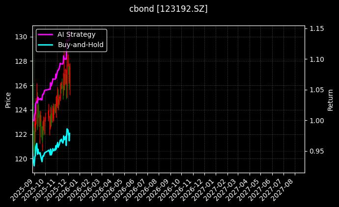 123192.SZ_123198.SZ图表