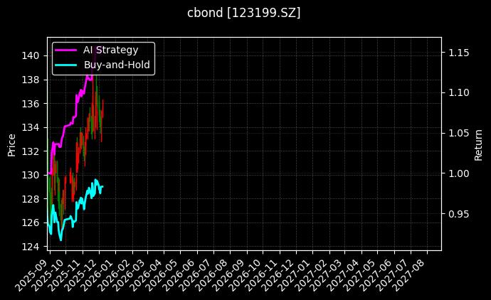 123199.SZ_123224.SZ图表
