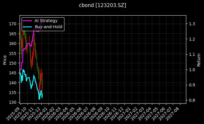 123203.SZ_123147.SZ图表