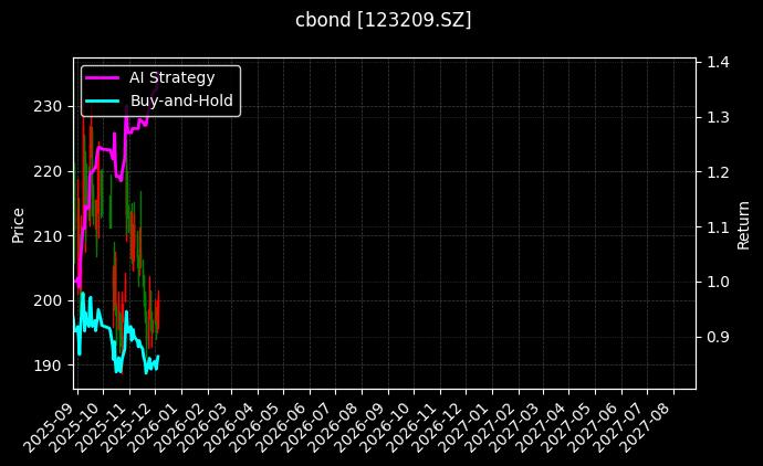 123209.SZ_127098.SZ图表