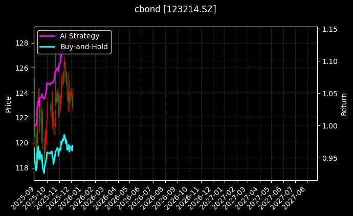 123214.SZ_123198.SZ图表