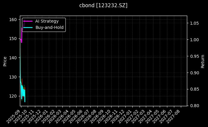 123232.SZ_113685.SH图表