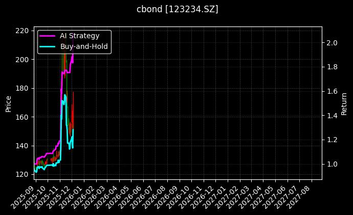 123234.SZ_118040.SH图表