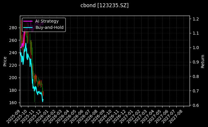 123235.SZ_123176.SZ图表