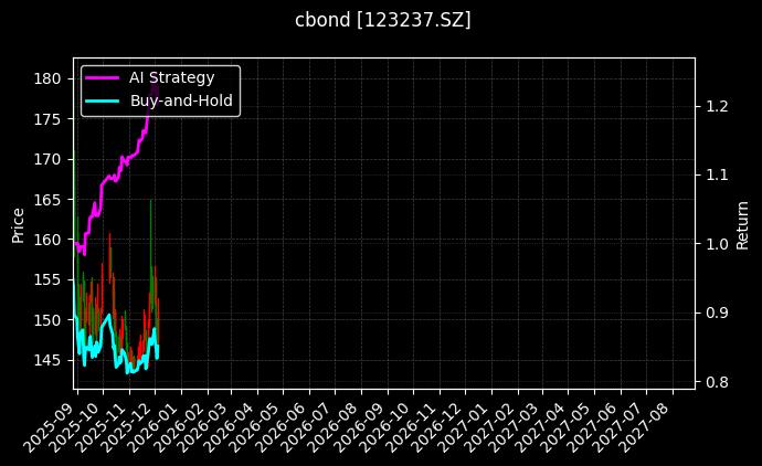 123237.SZ_123176.SZ图表