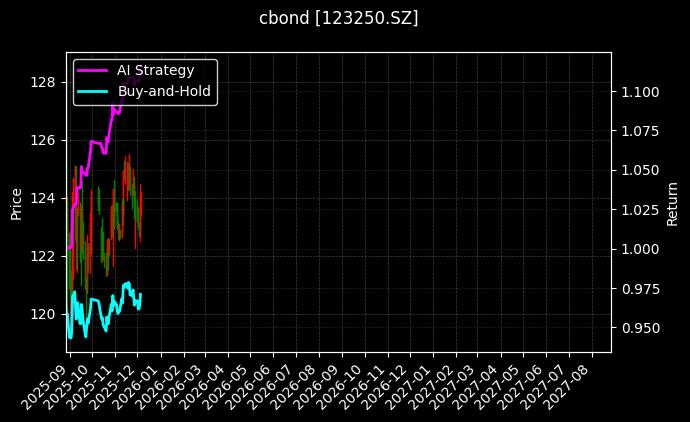123250.SZ_118038.SH图表
