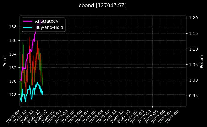 127047.SZ_113575.SH图表