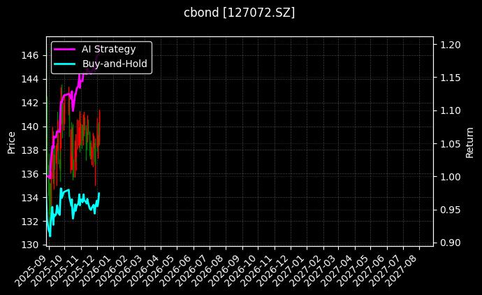 127072.SZ_127066.SZ图表