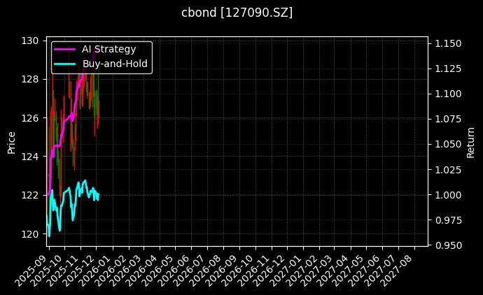 127090.SZ_111019.SH图表