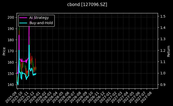 127096.SZ_113693.SH图表