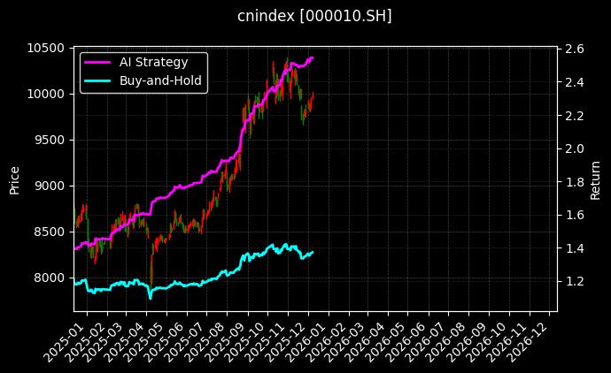 上证180[000010.SH]图表