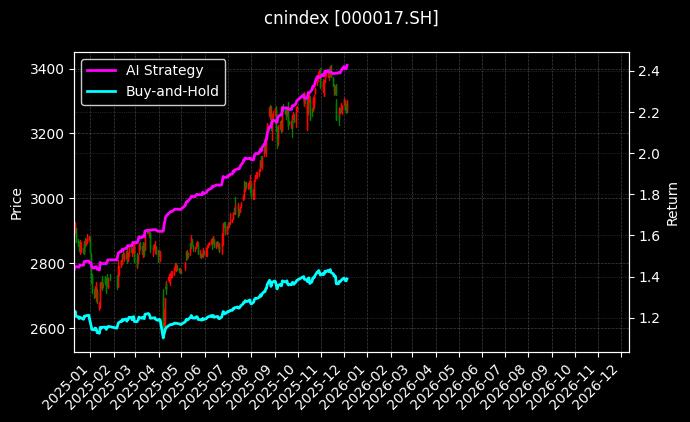cnindex_000017.SH_chart