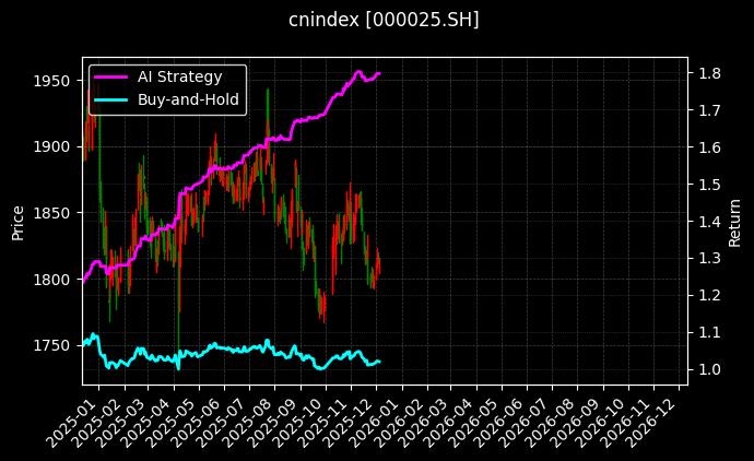 180基建[000025.SH]图表