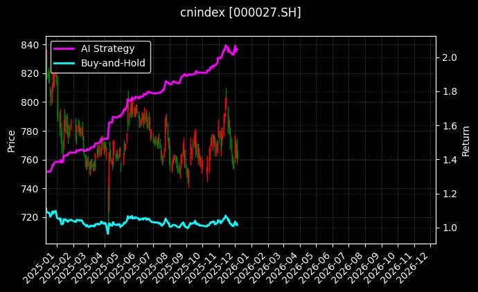 180运输[000027.SH]图表