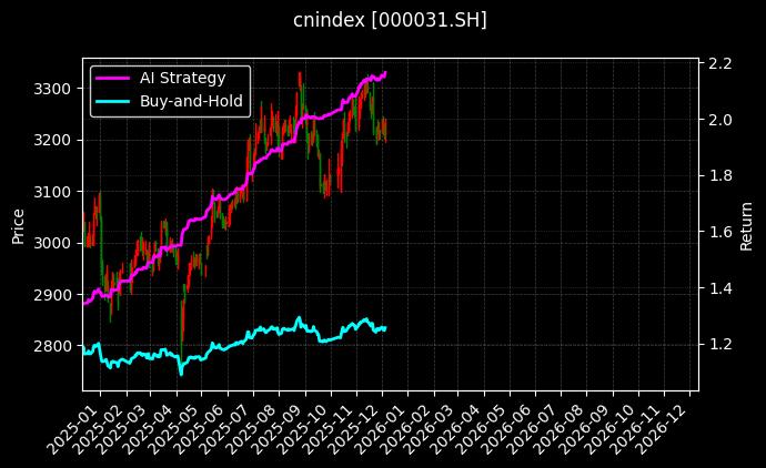 180R价值[000031.SH]图表