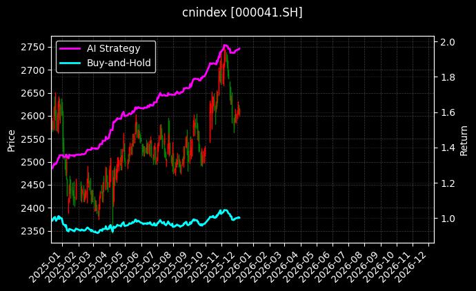 cnindex_000041.SH_chart