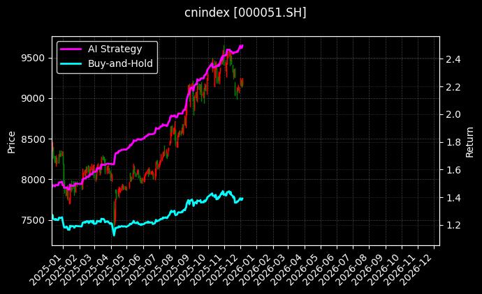 cnindex_000051.SH_chart