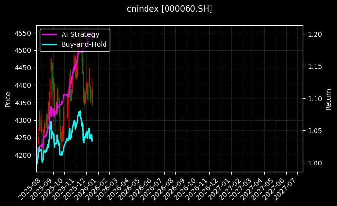 cnindex_000060.SH_chart