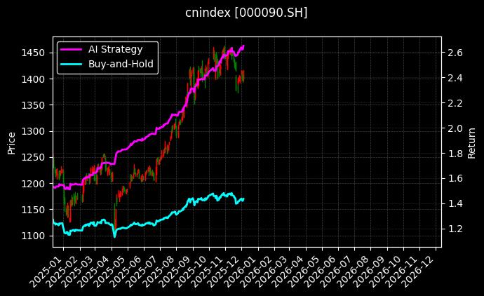 cnindex_000090.SH_chart