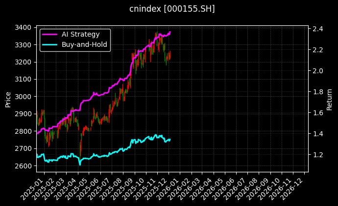 cnindex_000155.SH_chart