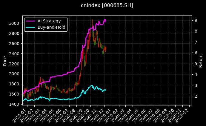 科创芯片_上证信息图表