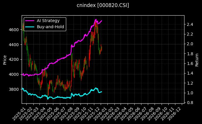 煤炭指数_中华香港内地指数图表