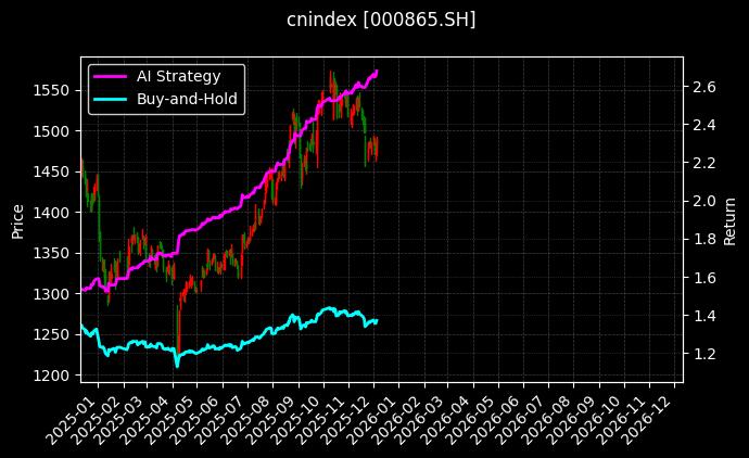 cnindex_000865.SH_chart